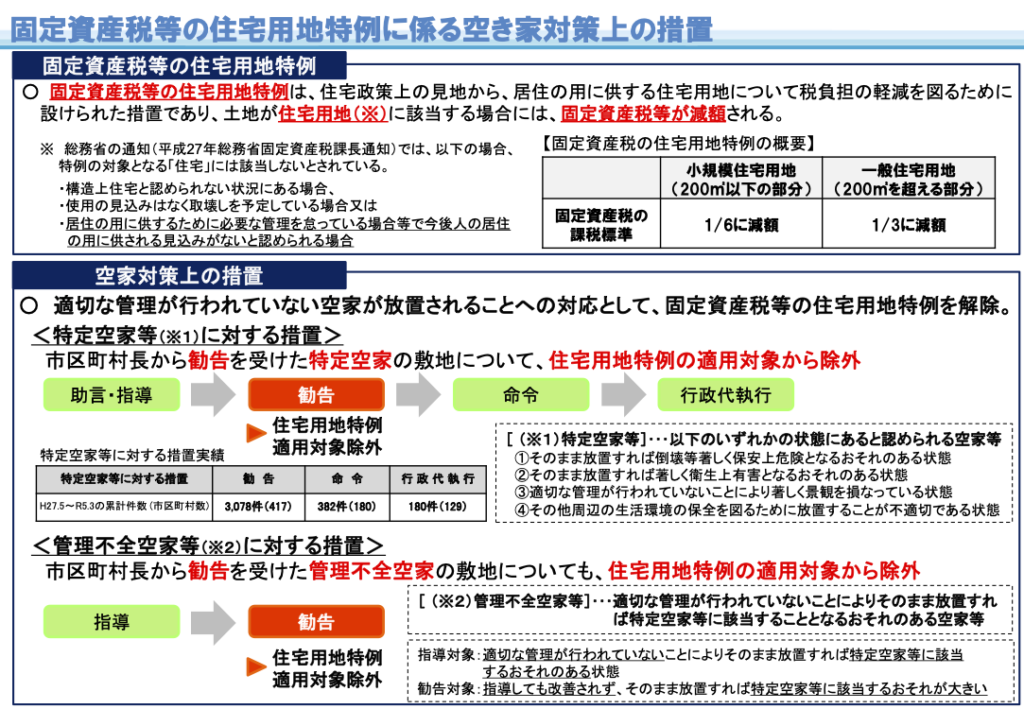 固定資産税等の住宅用地特例に係る空き家対策上の措置