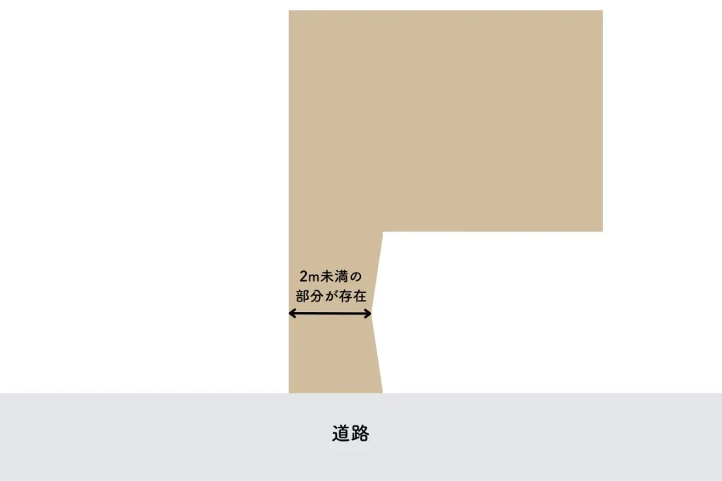 接道義務を満たしていない旗竿地のイラスト